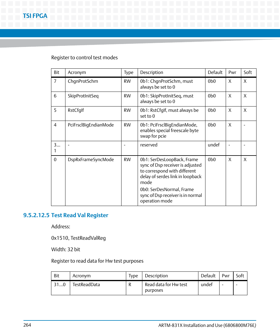 Tsi fpga, 5 test read val register | Artesyn ARTM-831X Installation and Use (June 2014) User Manual | Page 264 / 346