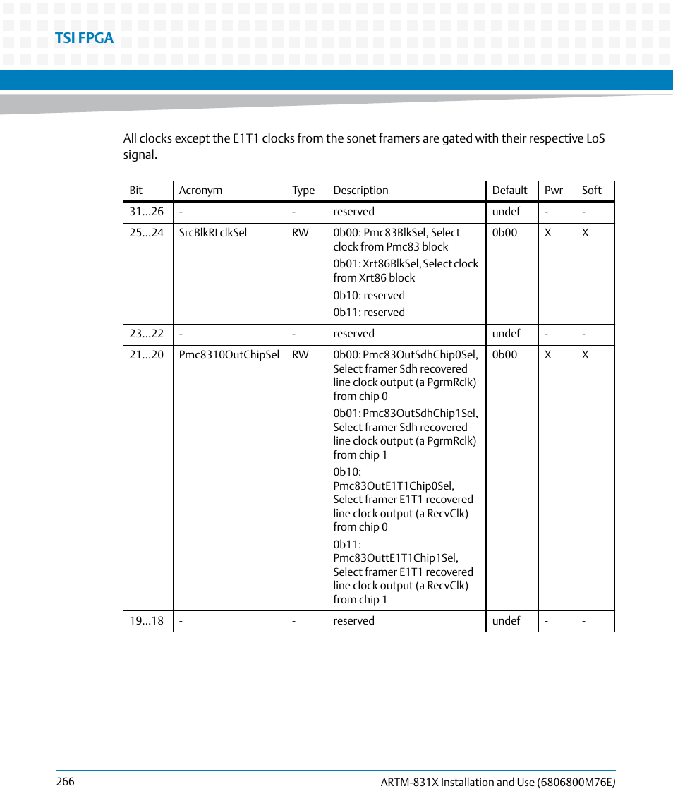 Tsi fpga | Artesyn ARTM-831X Installation and Use (June 2014) User Manual | Page 266 / 346