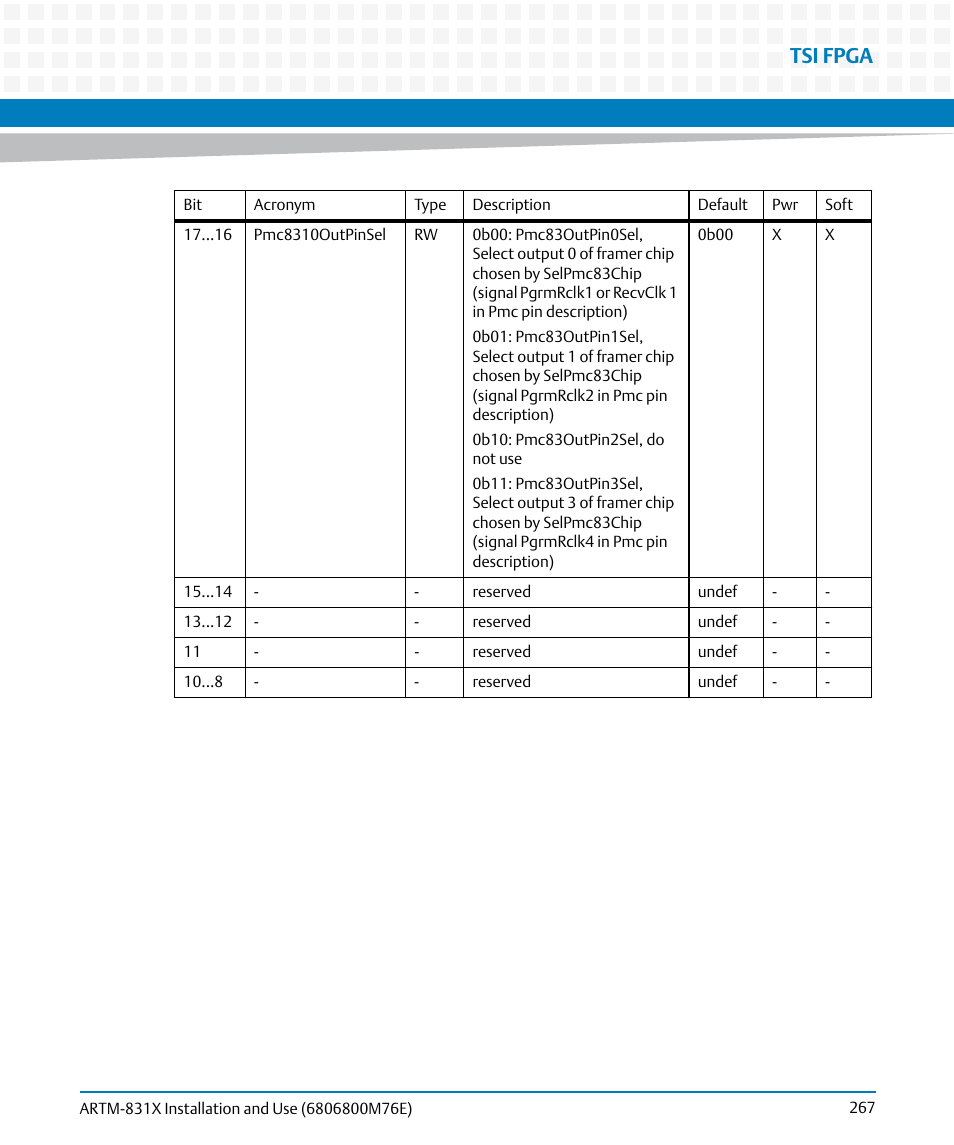 Tsi fpga | Artesyn ARTM-831X Installation and Use (June 2014) User Manual | Page 267 / 346