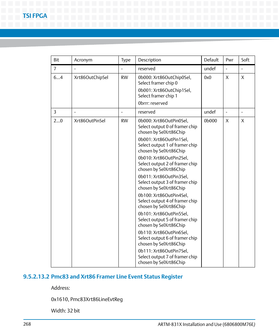 Tsi fpga | Artesyn ARTM-831X Installation and Use (June 2014) User Manual | Page 268 / 346