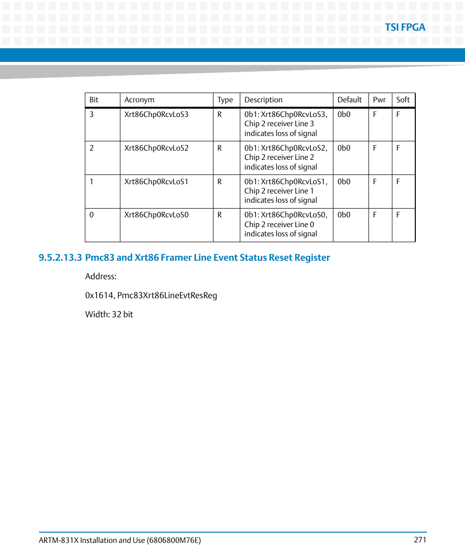 Tsi fpga | Artesyn ARTM-831X Installation and Use (June 2014) User Manual | Page 271 / 346