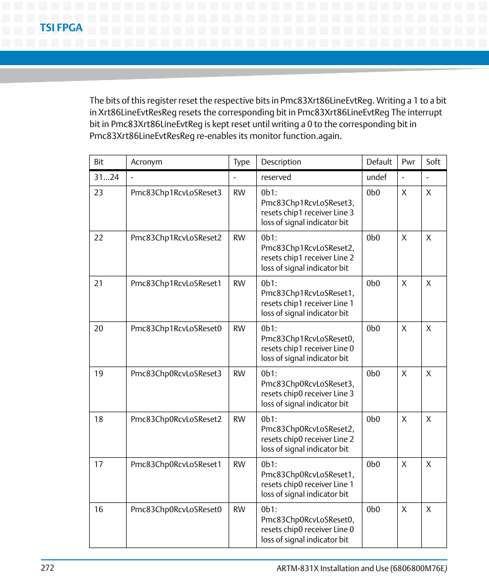 Tsi fpga | Artesyn ARTM-831X Installation and Use (June 2014) User Manual | Page 272 / 346