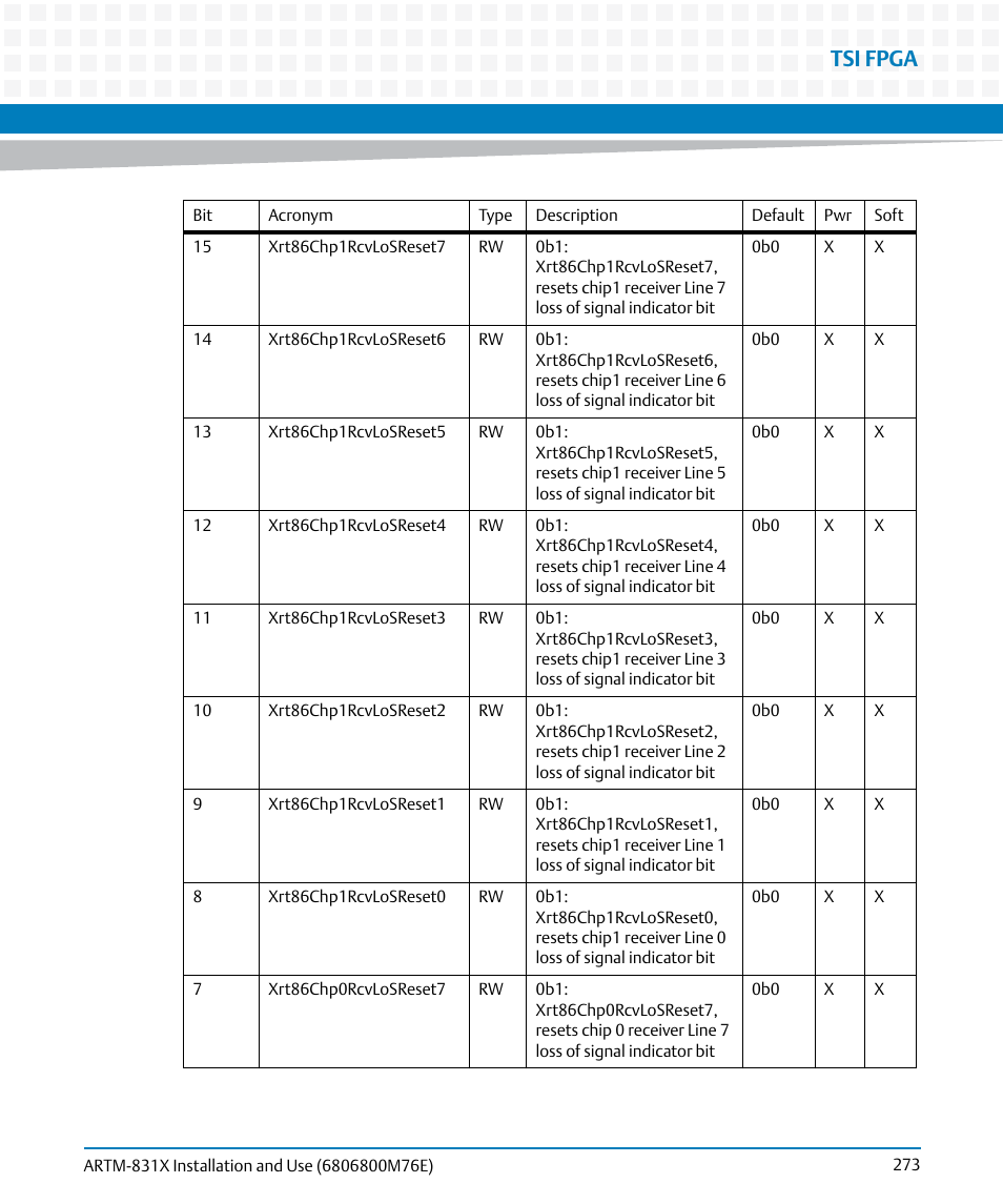 Tsi fpga | Artesyn ARTM-831X Installation and Use (June 2014) User Manual | Page 273 / 346