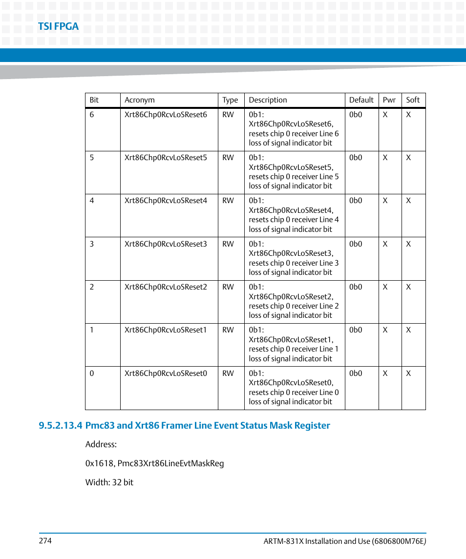 Tsi fpga | Artesyn ARTM-831X Installation and Use (June 2014) User Manual | Page 274 / 346