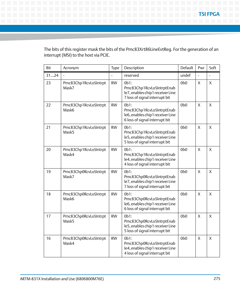Tsi fpga | Artesyn ARTM-831X Installation and Use (June 2014) User Manual | Page 275 / 346