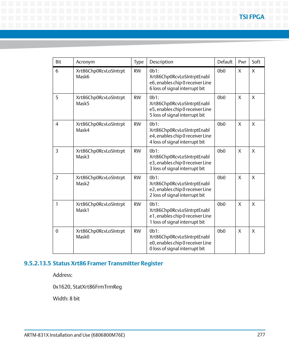 Tsi fpga, 5 status xrt86 framer transmitter register | Artesyn ARTM-831X Installation and Use (June 2014) User Manual | Page 277 / 346