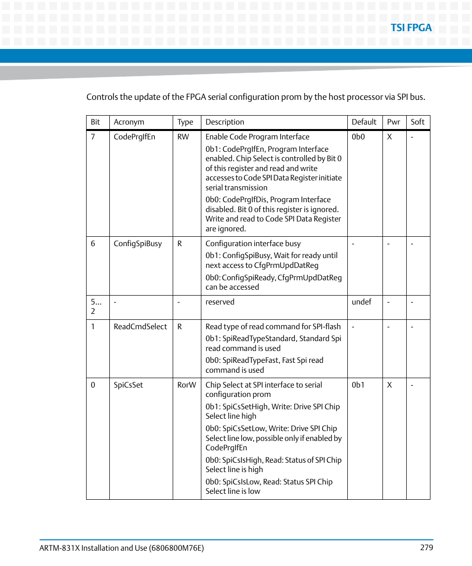 Tsi fpga | Artesyn ARTM-831X Installation and Use (June 2014) User Manual | Page 279 / 346