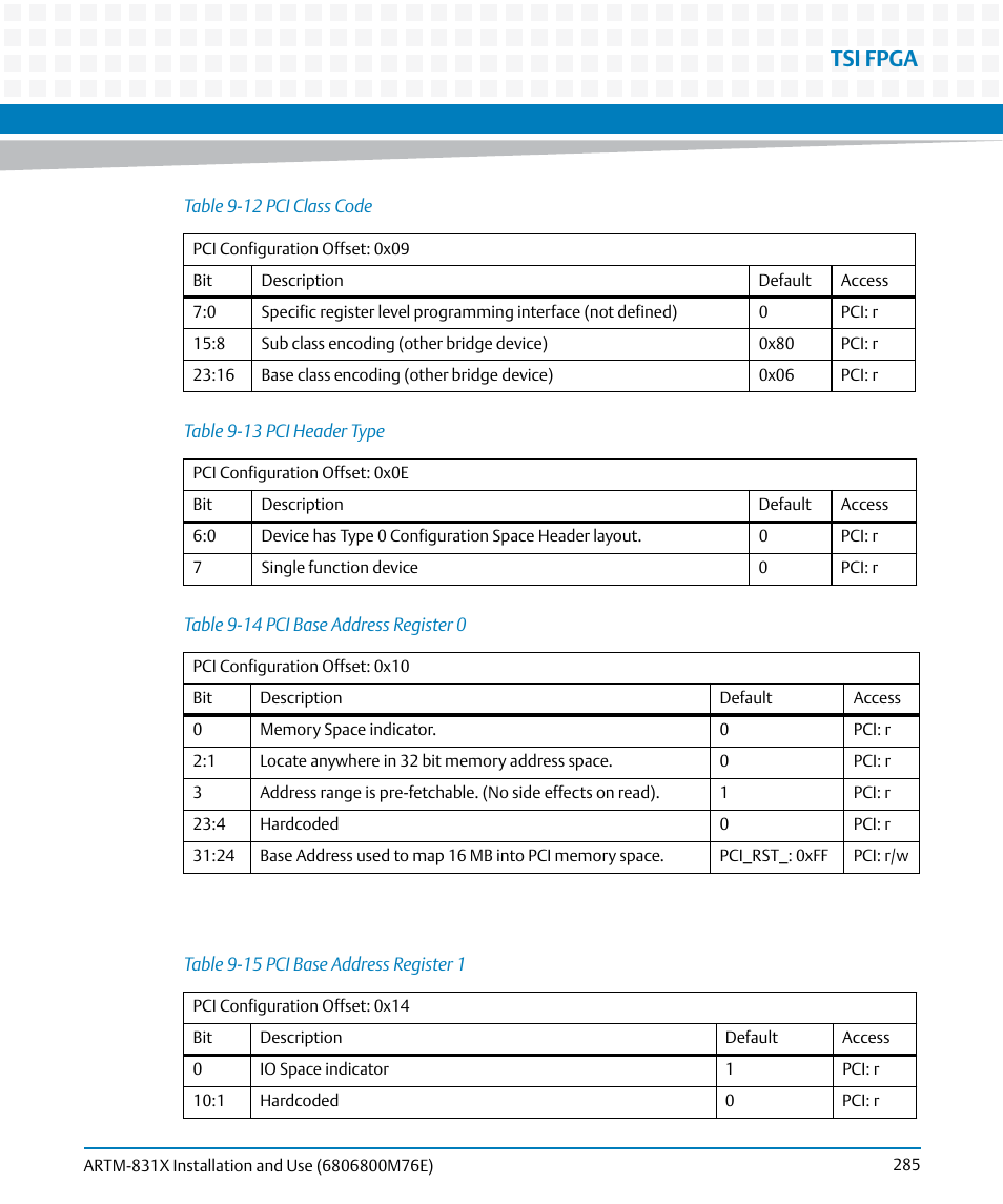 Table 9-15, Pci base address register 1, Table 9-12 | Pci class code, Table 9-13, Pci header type, Table 9-14, Pci base address register 0, Tsi fpga | Artesyn ARTM-831X Installation and Use (June 2014) User Manual | Page 285 / 346