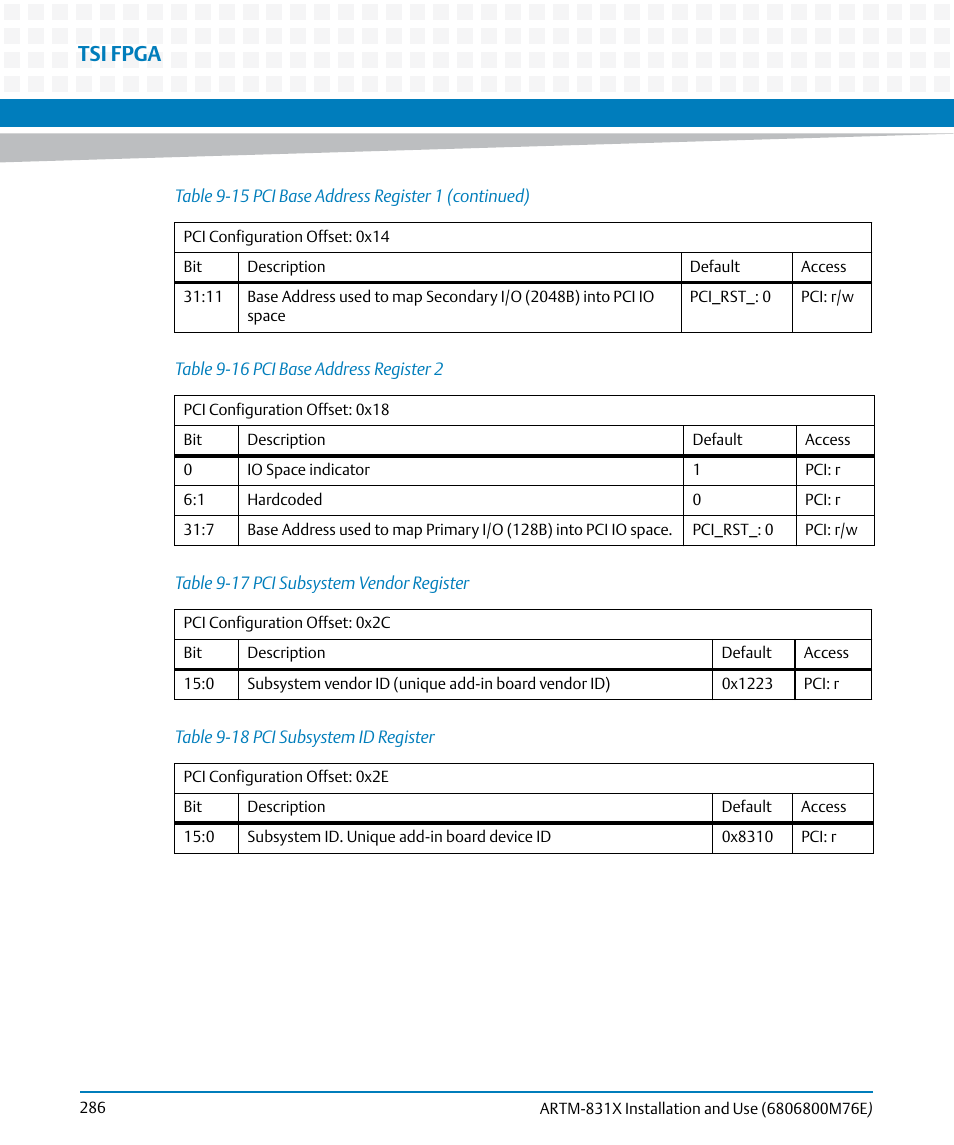 Table 9-16, Pci base address register 2, Table 9-17 | Pci subsystem vendor register, Table 9-18, Pci subsystem id register, Tsi fpga | Artesyn ARTM-831X Installation and Use (June 2014) User Manual | Page 286 / 346