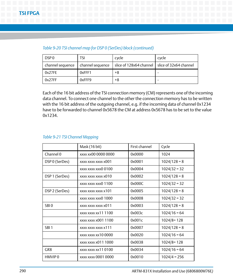 Table 9-21, Tsi channel mapping, Tsi fpga | Artesyn ARTM-831X Installation and Use (June 2014) User Manual | Page 290 / 346