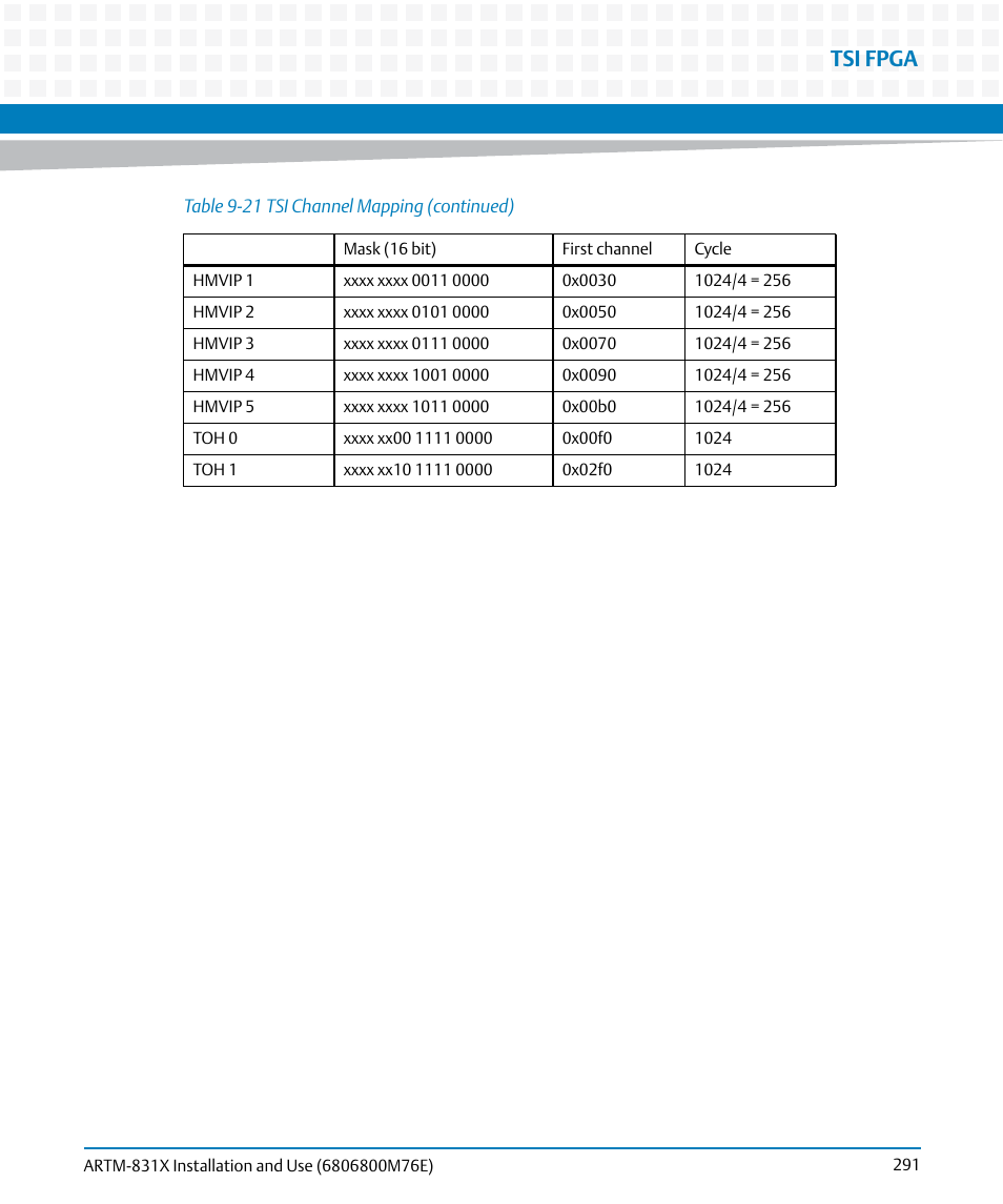 Tsi fpga | Artesyn ARTM-831X Installation and Use (June 2014) User Manual | Page 291 / 346