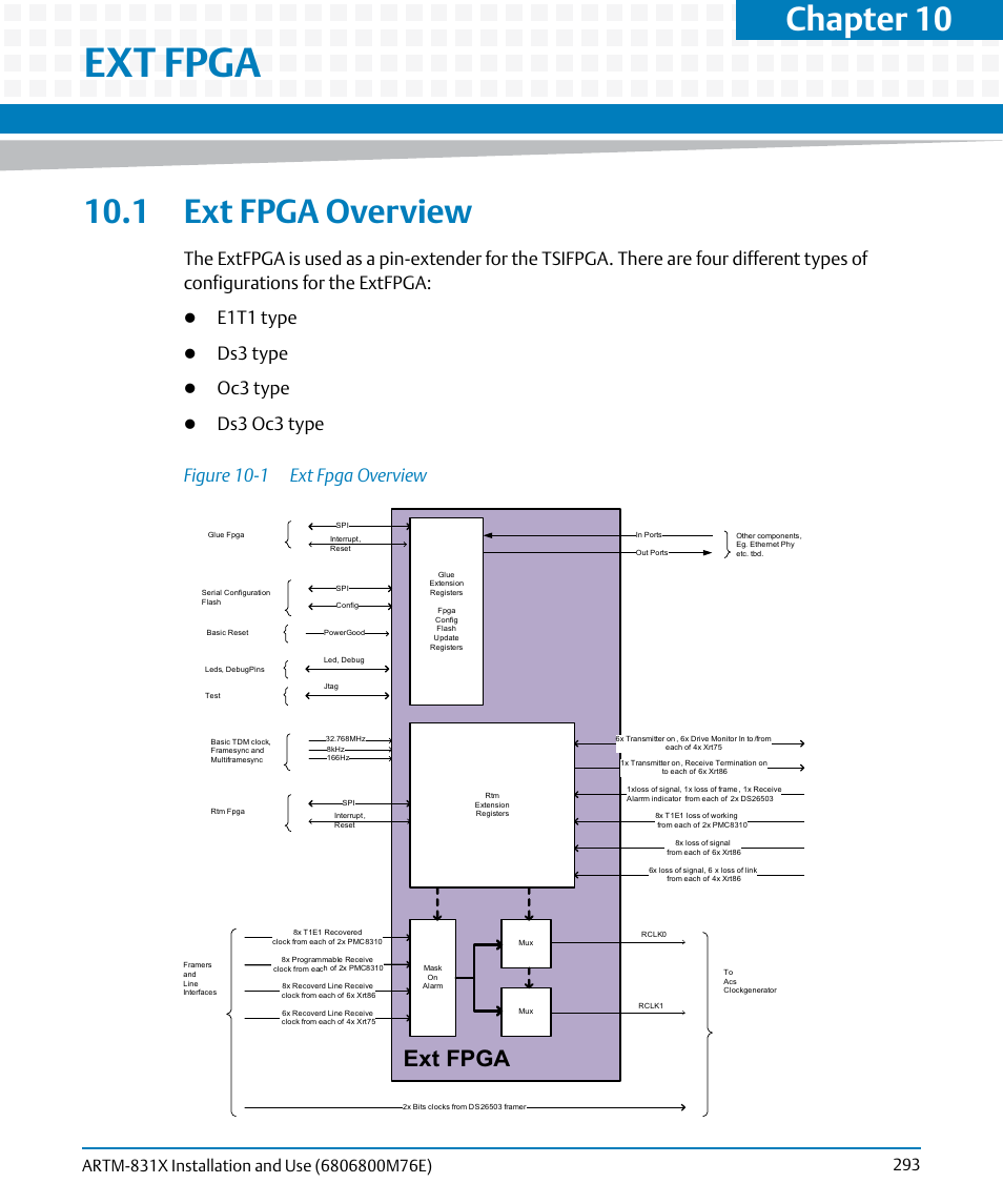 Ext fpga, 1 ext fpga overview, 10 ext fpga | Figure 10-1, Ext fpga overview, Chapter 10, ext, Chapter 10, E1t1 type, Ds3 type, Oc3 type | Artesyn ARTM-831X Installation and Use (June 2014) User Manual | Page 293 / 346