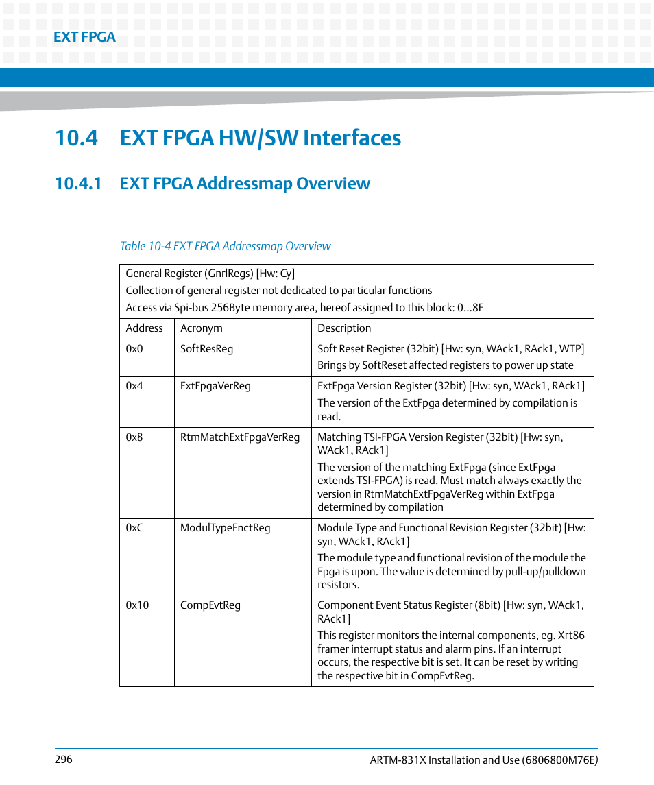 4 ext fpga hw/sw interfaces, 1 ext fpga addressmap overview, Table 10-4 | Ext fpga addressmap overview, Ext fpga | Artesyn ARTM-831X Installation and Use (June 2014) User Manual | Page 296 / 346