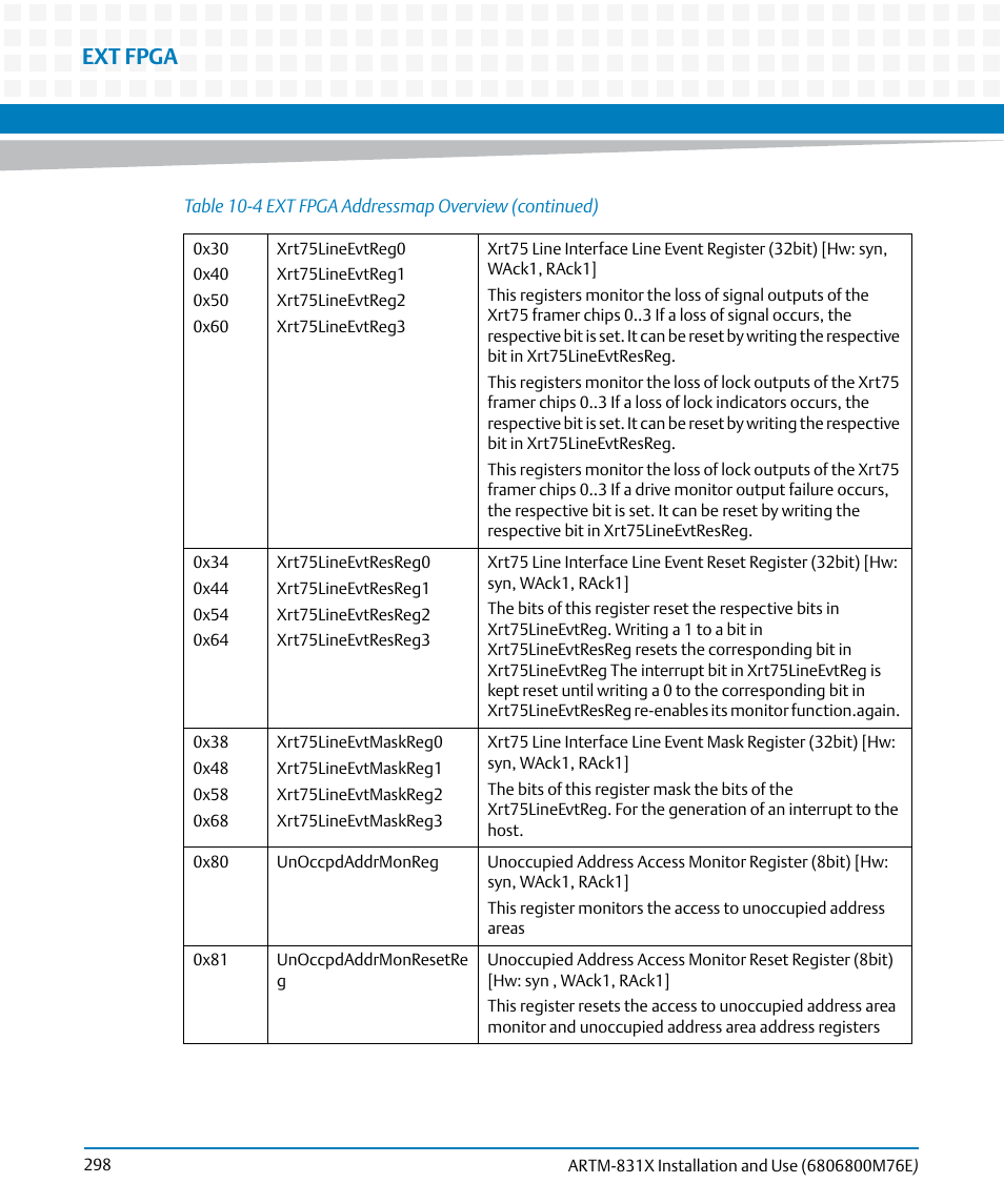 Ext fpga | Artesyn ARTM-831X Installation and Use (June 2014) User Manual | Page 298 / 346