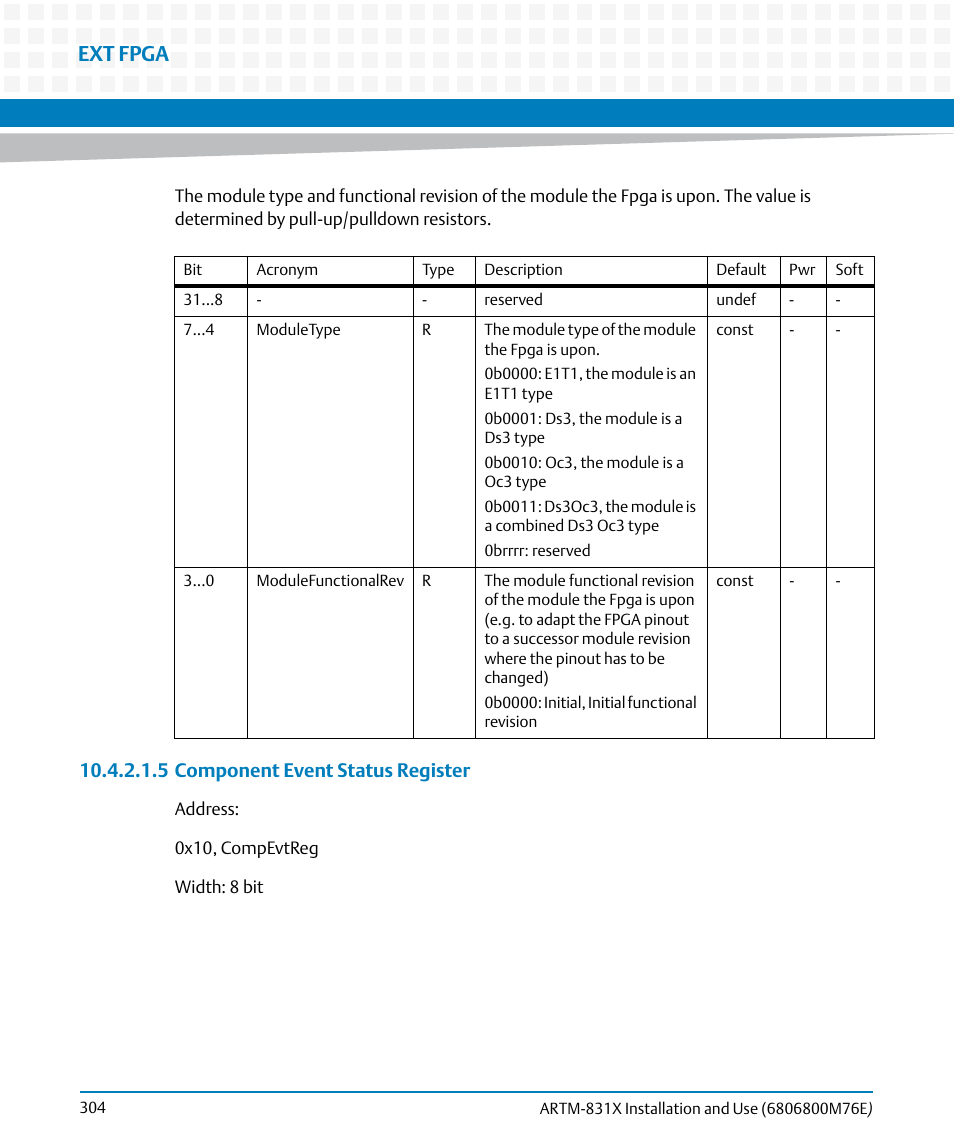 Ext fpga, 5 component event status register | Artesyn ARTM-831X Installation and Use (June 2014) User Manual | Page 304 / 346