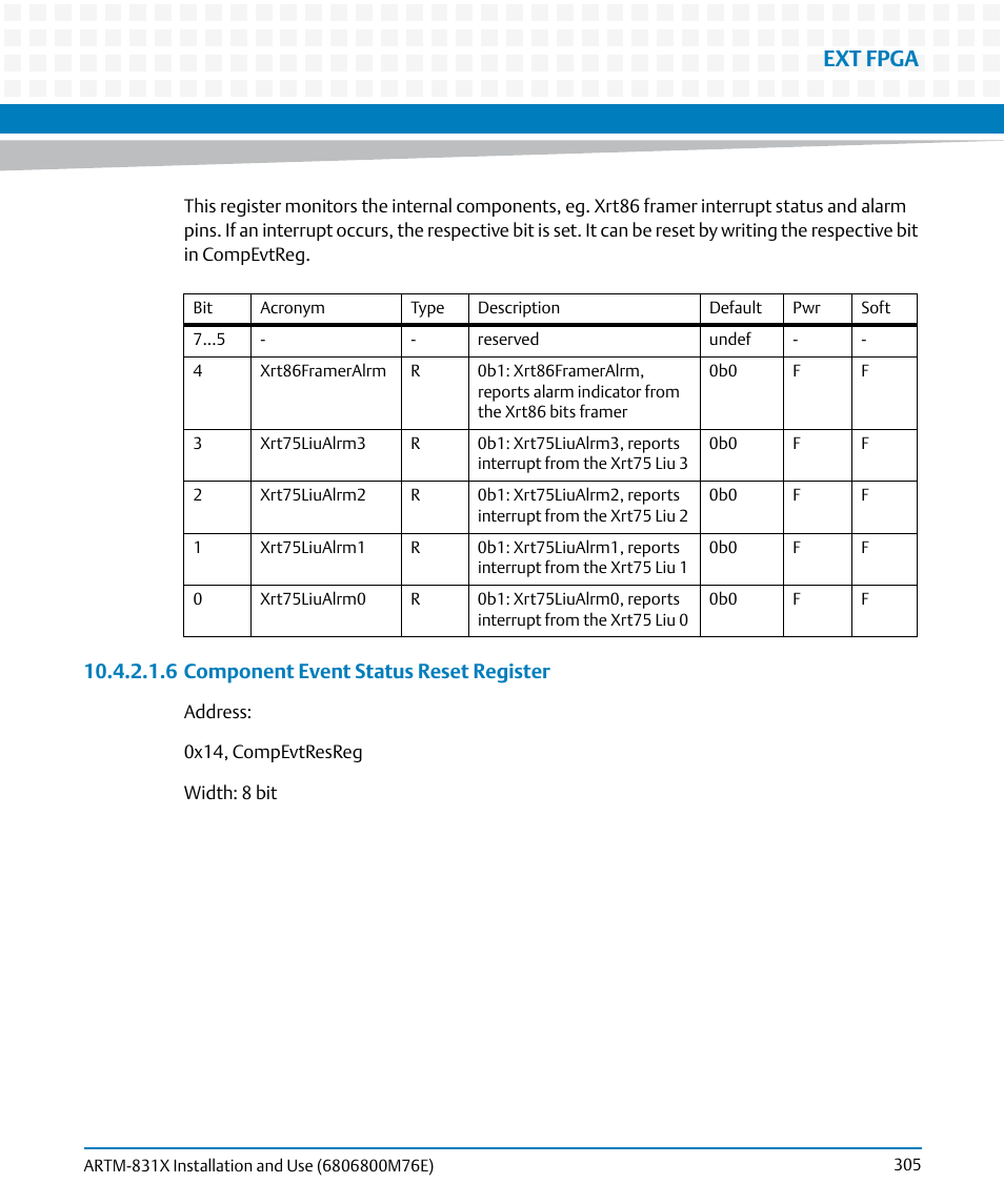 Ext fpga, 6 component event status reset register | Artesyn ARTM-831X Installation and Use (June 2014) User Manual | Page 305 / 346