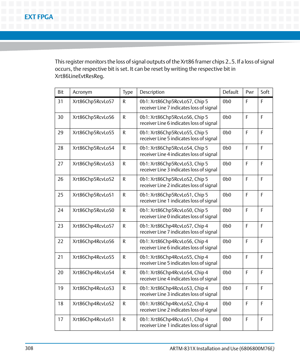 Ext fpga | Artesyn ARTM-831X Installation and Use (June 2014) User Manual | Page 308 / 346