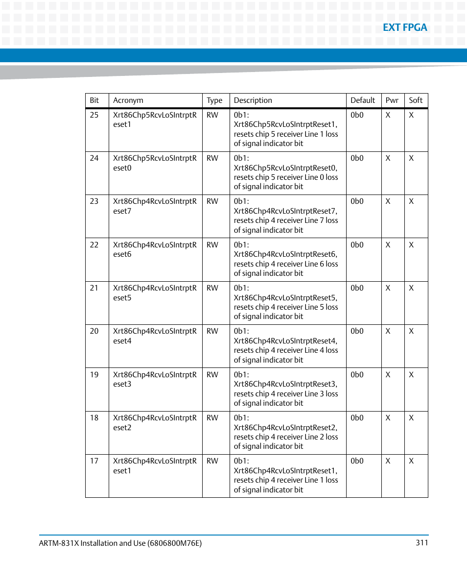 Ext fpga | Artesyn ARTM-831X Installation and Use (June 2014) User Manual | Page 311 / 346