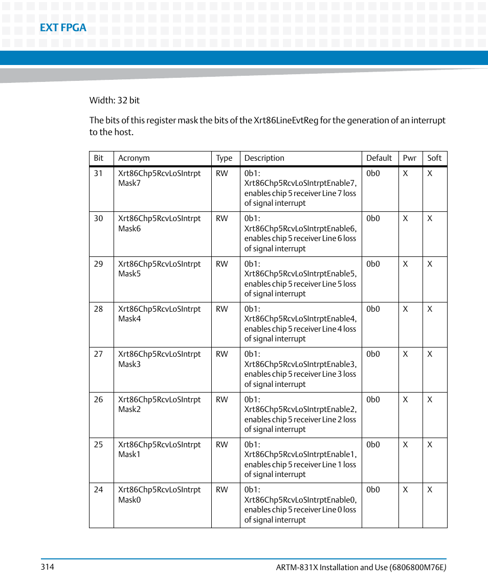 Ext fpga | Artesyn ARTM-831X Installation and Use (June 2014) User Manual | Page 314 / 346