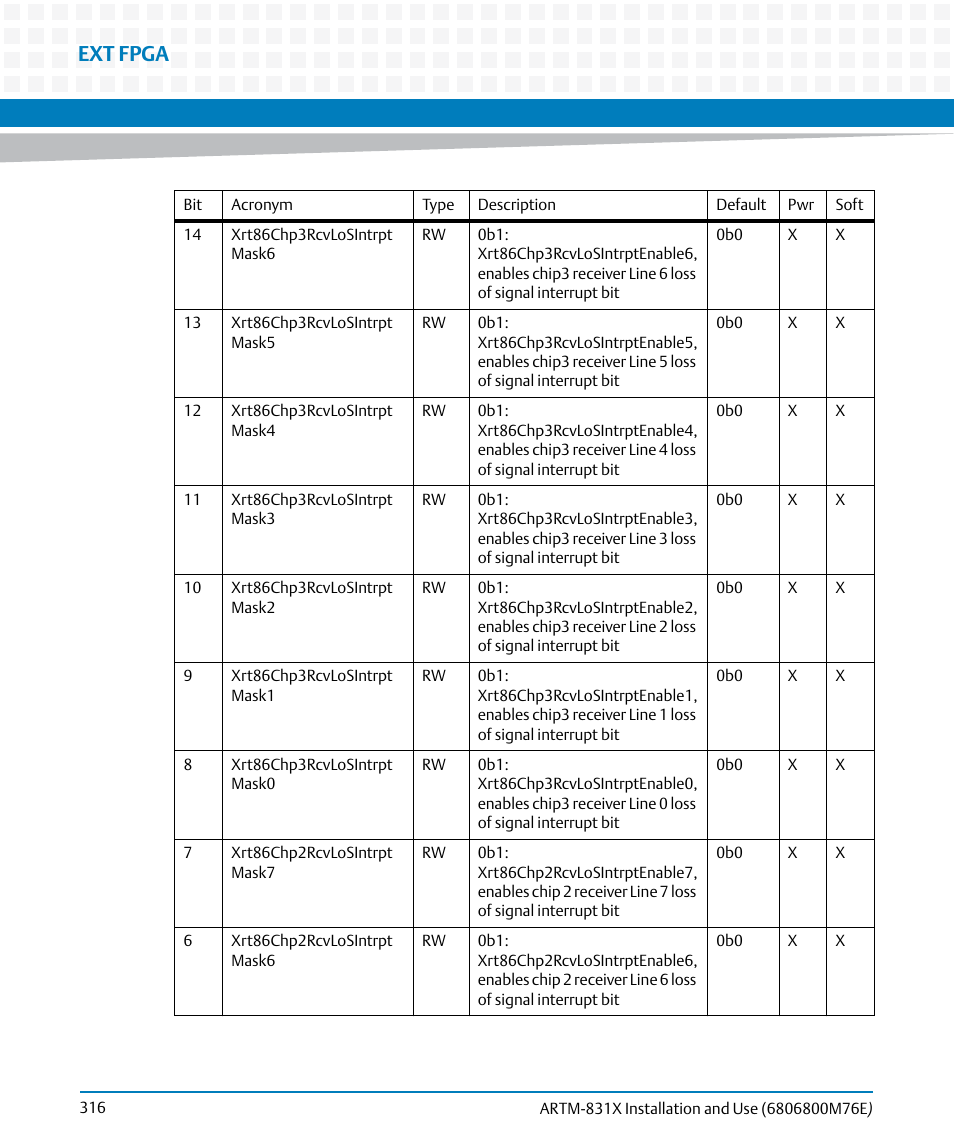 Ext fpga | Artesyn ARTM-831X Installation and Use (June 2014) User Manual | Page 316 / 346