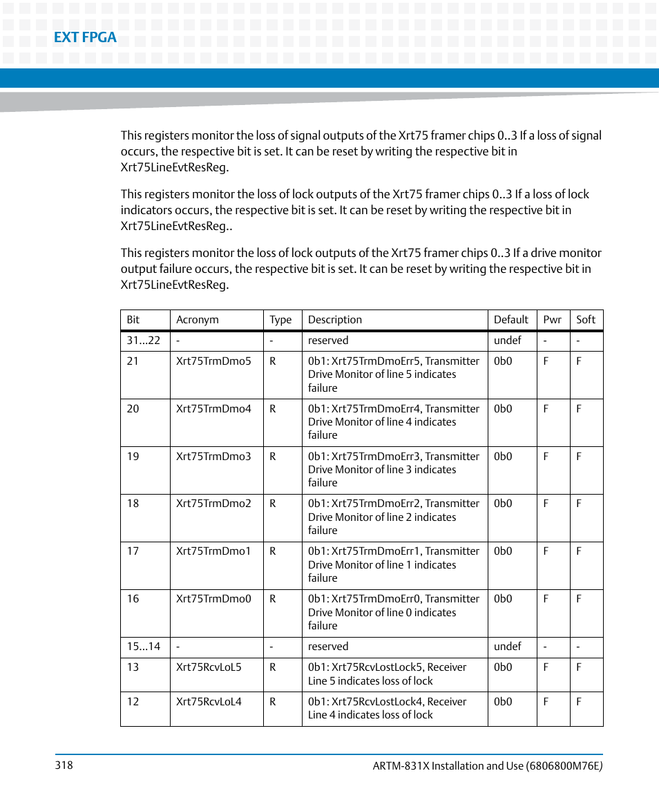 Ext fpga | Artesyn ARTM-831X Installation and Use (June 2014) User Manual | Page 318 / 346