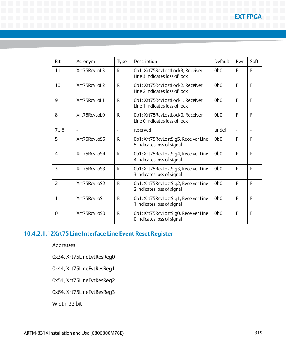 Ext fpga, 12xrt75 line interface line event reset register | Artesyn ARTM-831X Installation and Use (June 2014) User Manual | Page 319 / 346
