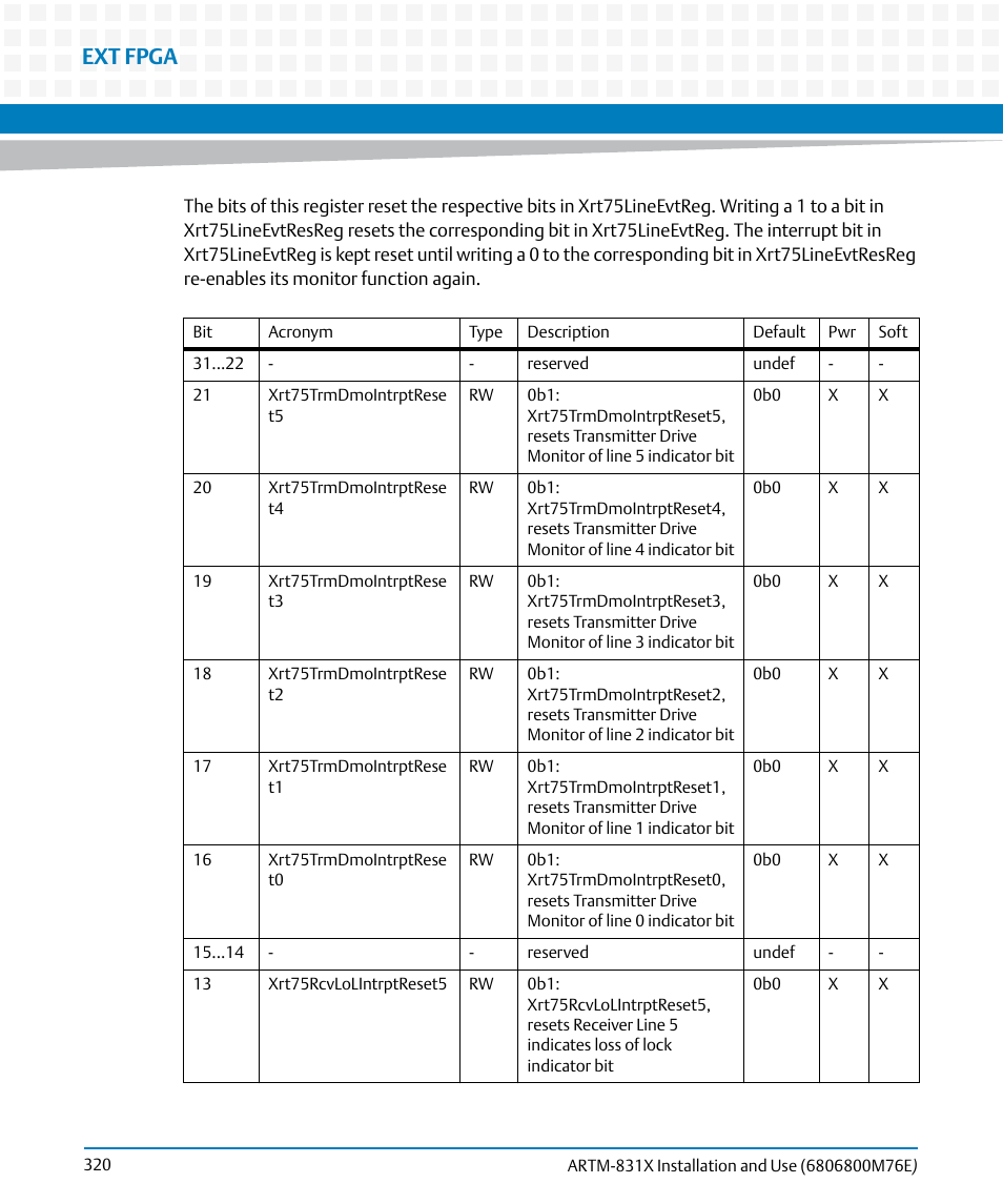 Ext fpga | Artesyn ARTM-831X Installation and Use (June 2014) User Manual | Page 320 / 346