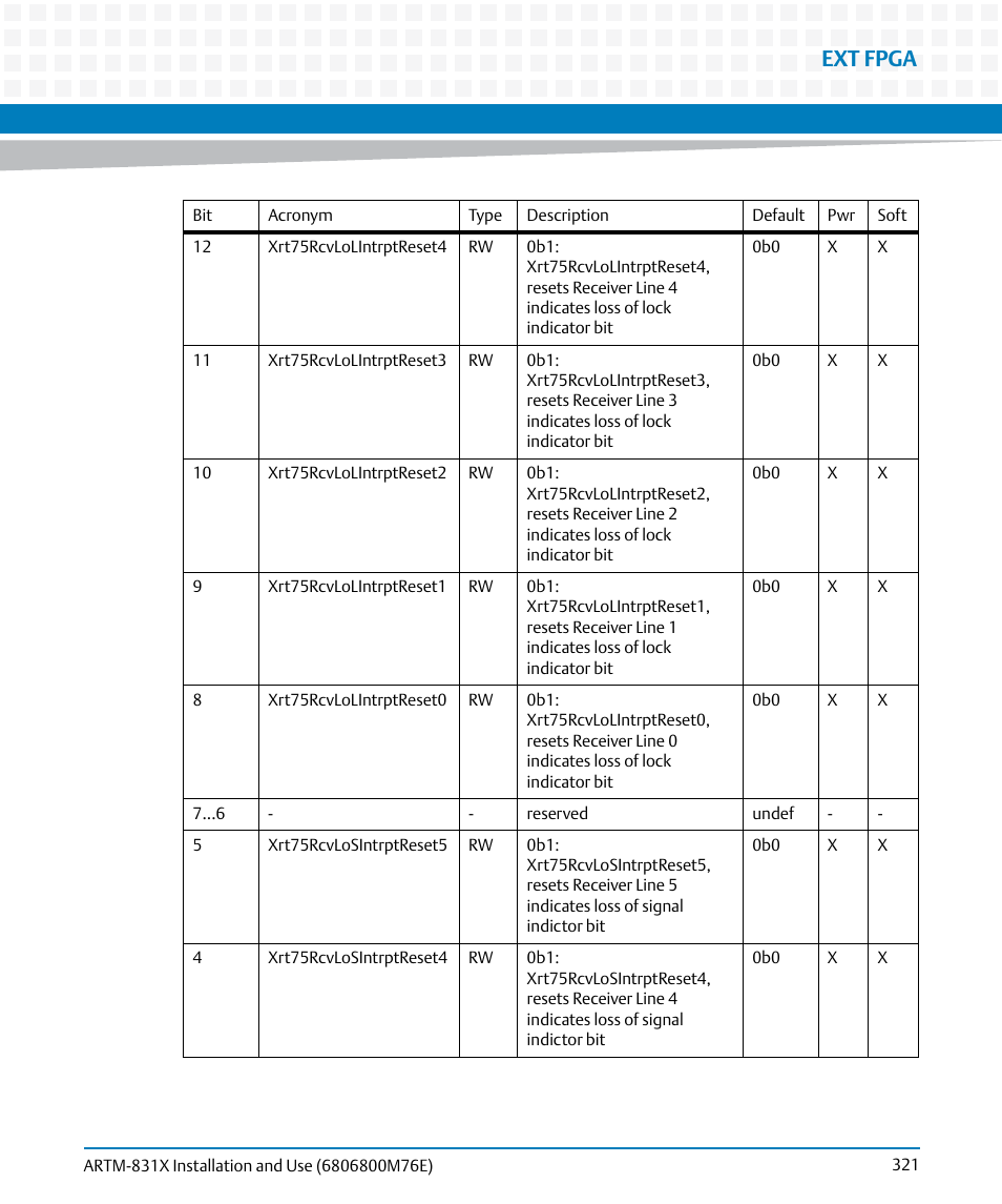 Ext fpga | Artesyn ARTM-831X Installation and Use (June 2014) User Manual | Page 321 / 346