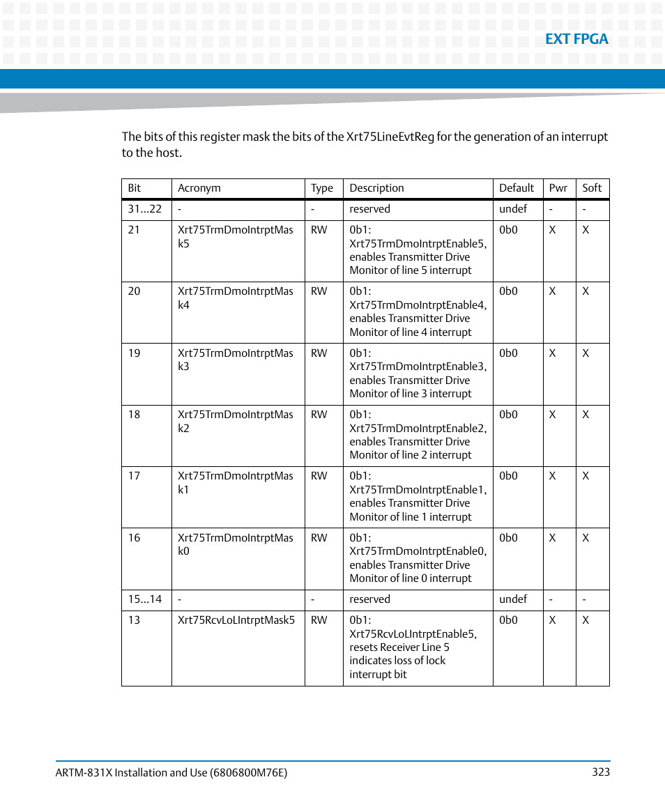 Ext fpga | Artesyn ARTM-831X Installation and Use (June 2014) User Manual | Page 323 / 346