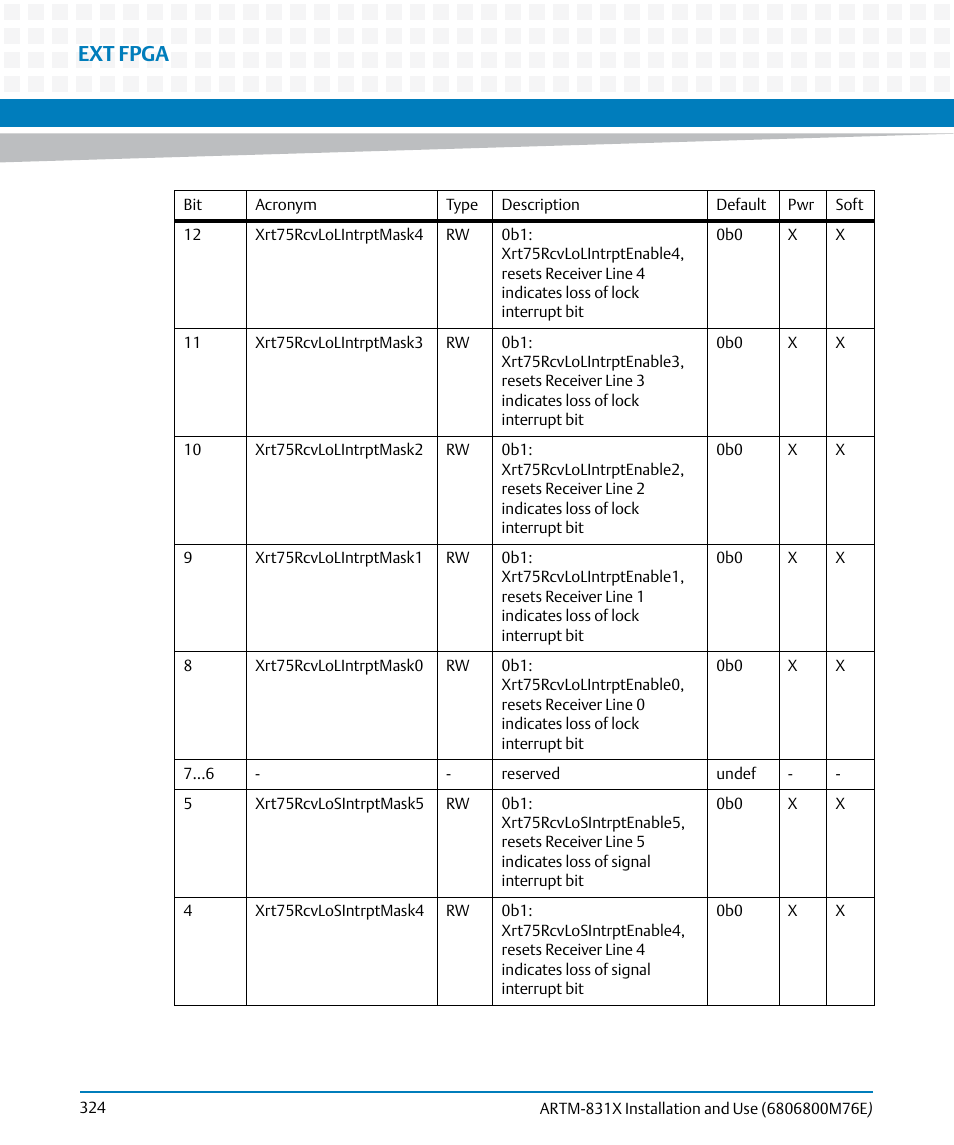 Ext fpga | Artesyn ARTM-831X Installation and Use (June 2014) User Manual | Page 324 / 346