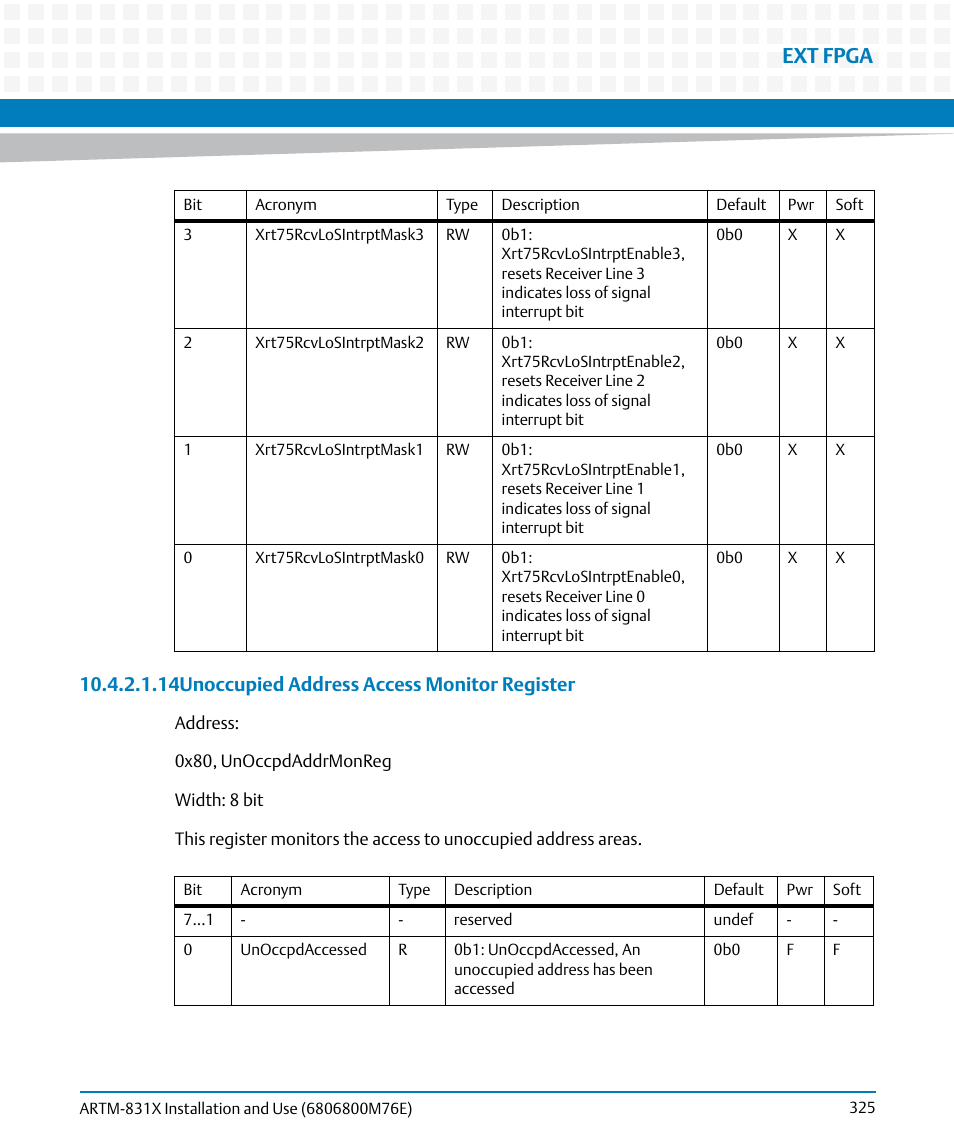 Ext fpga, 14unoccupied address access monitor register | Artesyn ARTM-831X Installation and Use (June 2014) User Manual | Page 325 / 346