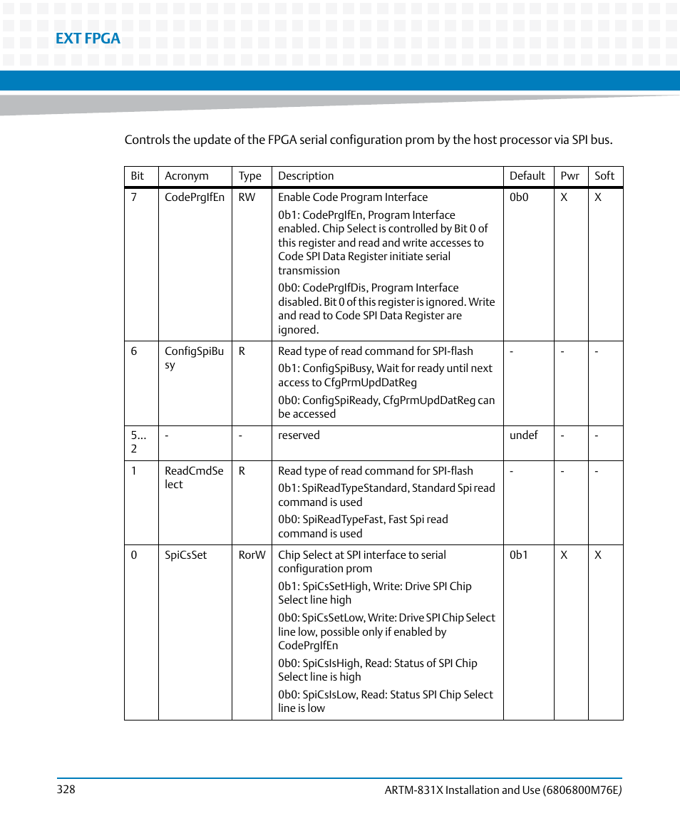 Ext fpga | Artesyn ARTM-831X Installation and Use (June 2014) User Manual | Page 328 / 346