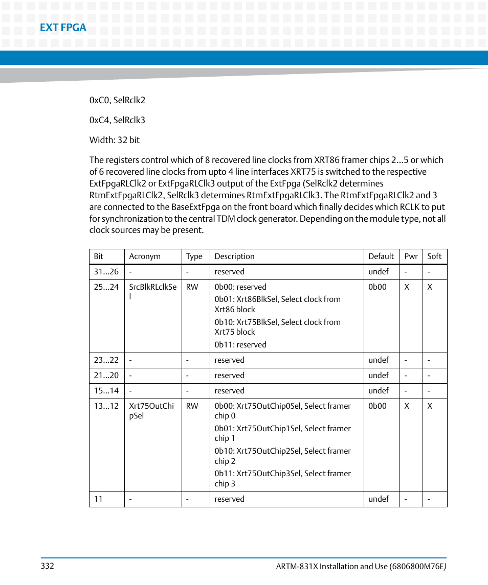 Ext fpga | Artesyn ARTM-831X Installation and Use (June 2014) User Manual | Page 332 / 346