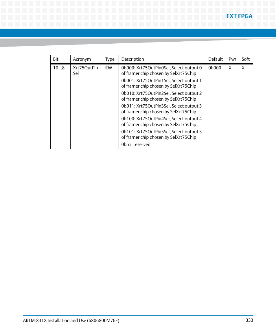 Ext fpga | Artesyn ARTM-831X Installation and Use (June 2014) User Manual | Page 333 / 346