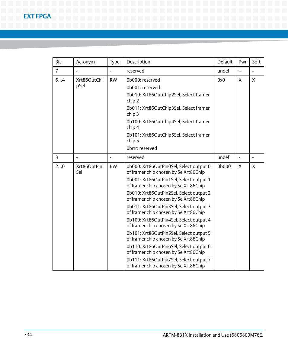 Ext fpga | Artesyn ARTM-831X Installation and Use (June 2014) User Manual | Page 334 / 346