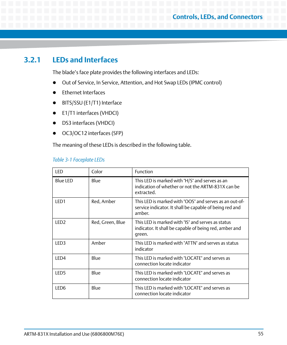 1 leds and interfaces, Table 3-1, Faceplate leds | Chapter 3, leds, Controls, leds, and connectors | Artesyn ARTM-831X Installation and Use (June 2014) User Manual | Page 55 / 346