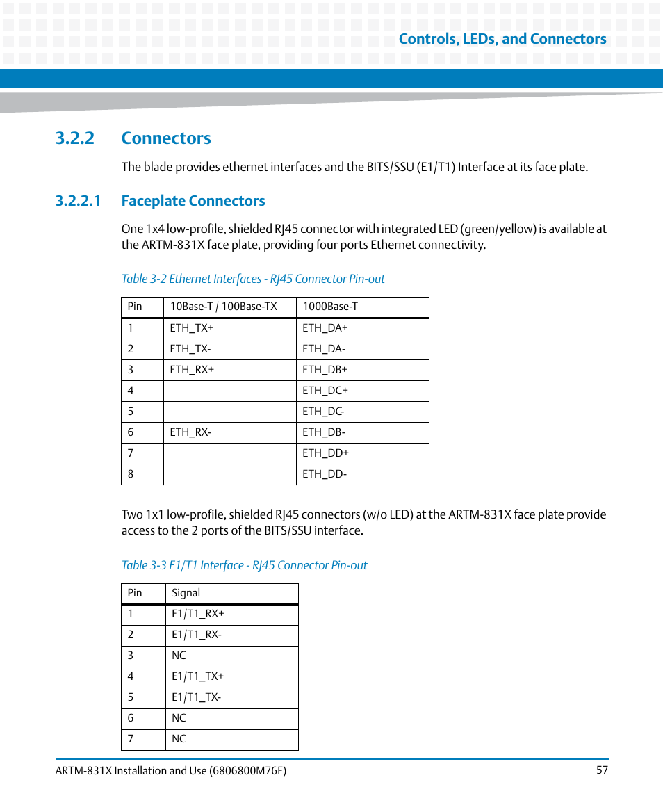 2 connectors, 1 faceplate connectors, Table 3-2 | Ethernet interfaces - rj45 connector pin-out, Table 3-3, E1/t1 interface - rj45 connector pin-out, Controls, leds, and connectors | Artesyn ARTM-831X Installation and Use (June 2014) User Manual | Page 57 / 346