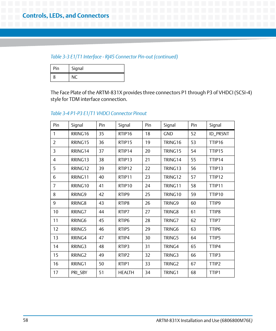 Table 3-4, P1-p3 e1/t1 vhdci connector pinout, Controls, leds, and connectors | Artesyn ARTM-831X Installation and Use (June 2014) User Manual | Page 58 / 346