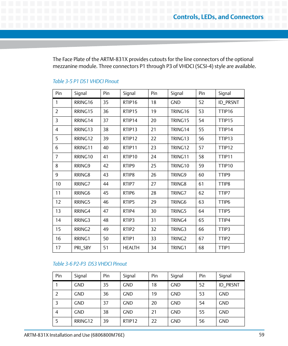 Table 3-5, P1 ds1 vhdci pinout, Table 3-6 | P2-p3 ds3 vhdci pinout, Controls, leds, and connectors | Artesyn ARTM-831X Installation and Use (June 2014) User Manual | Page 59 / 346