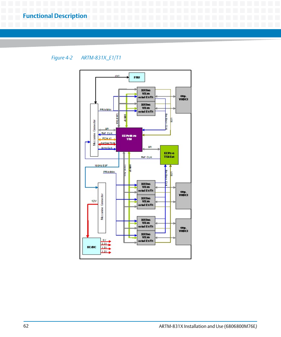 Figure 4-2, Artm-831x_e1/t1, Functional description | Artesyn ARTM-831X Installation and Use (June 2014) User Manual | Page 62 / 346