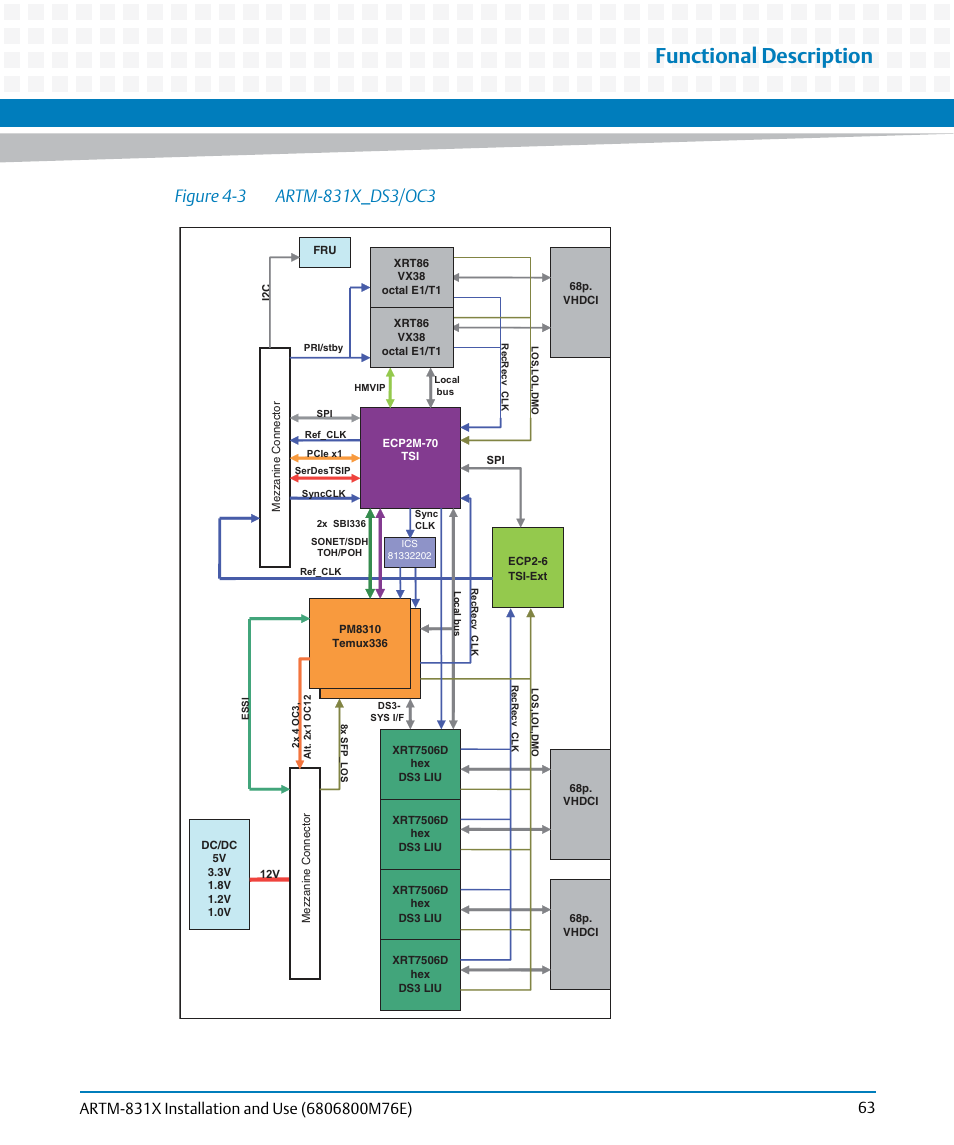 Figure 4-3, Artm-831x_ds3/oc3, Functional description | Artesyn ARTM-831X Installation and Use (June 2014) User Manual | Page 63 / 346