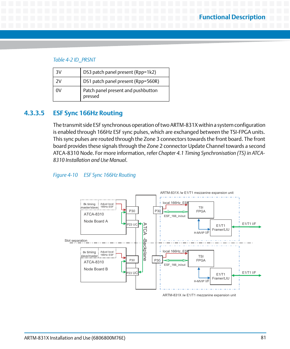 5 esf sync 166hz routing, Figure 4-10, Esf sync 166hz routing | Functional description | Artesyn ARTM-831X Installation and Use (June 2014) User Manual | Page 81 / 346