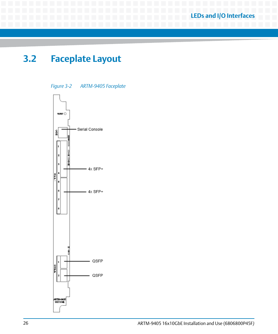 2 faceplate layout, Figure 3-2, Artm-9405 faceplate | Artesyn ARTM-9405 16x10GbE Installation and Use Guide (May 2014) User Manual | Page 26 / 64