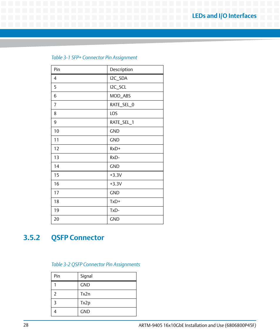 2 qsfp connector, Table 3-2, Qsfp connector pin assignments | Leds and i/o interfaces | Artesyn ARTM-9405 16x10GbE Installation and Use Guide (May 2014) User Manual | Page 28 / 64