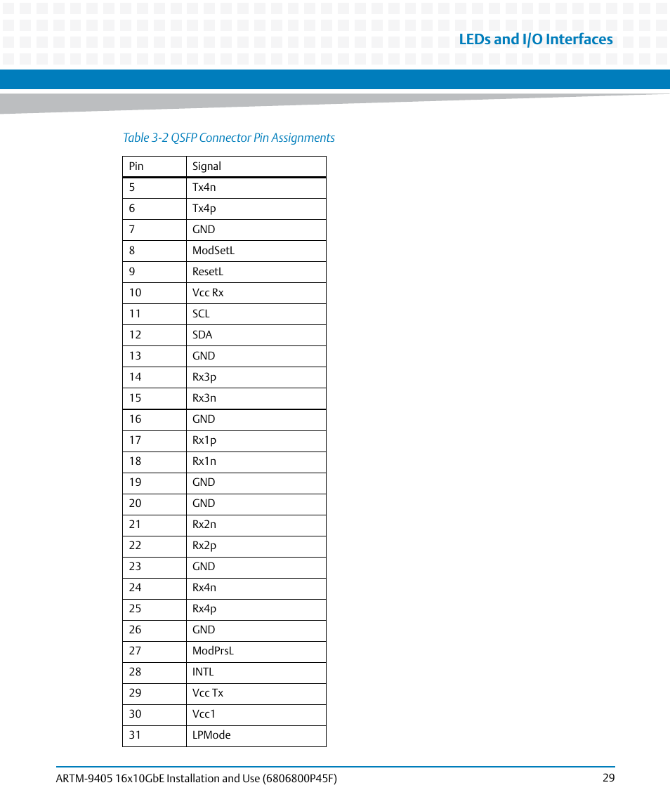 Leds and i/o interfaces | Artesyn ARTM-9405 16x10GbE Installation and Use Guide (May 2014) User Manual | Page 29 / 64