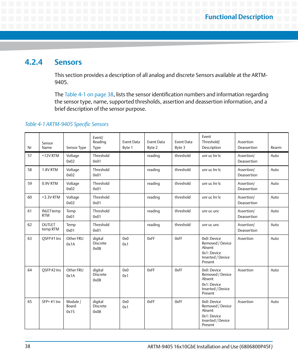 4 sensors, Table 4-1, Artm-9405 specific sensors | Functional description | Artesyn ARTM-9405 16x10GbE Installation and Use Guide (May 2014) User Manual | Page 38 / 64