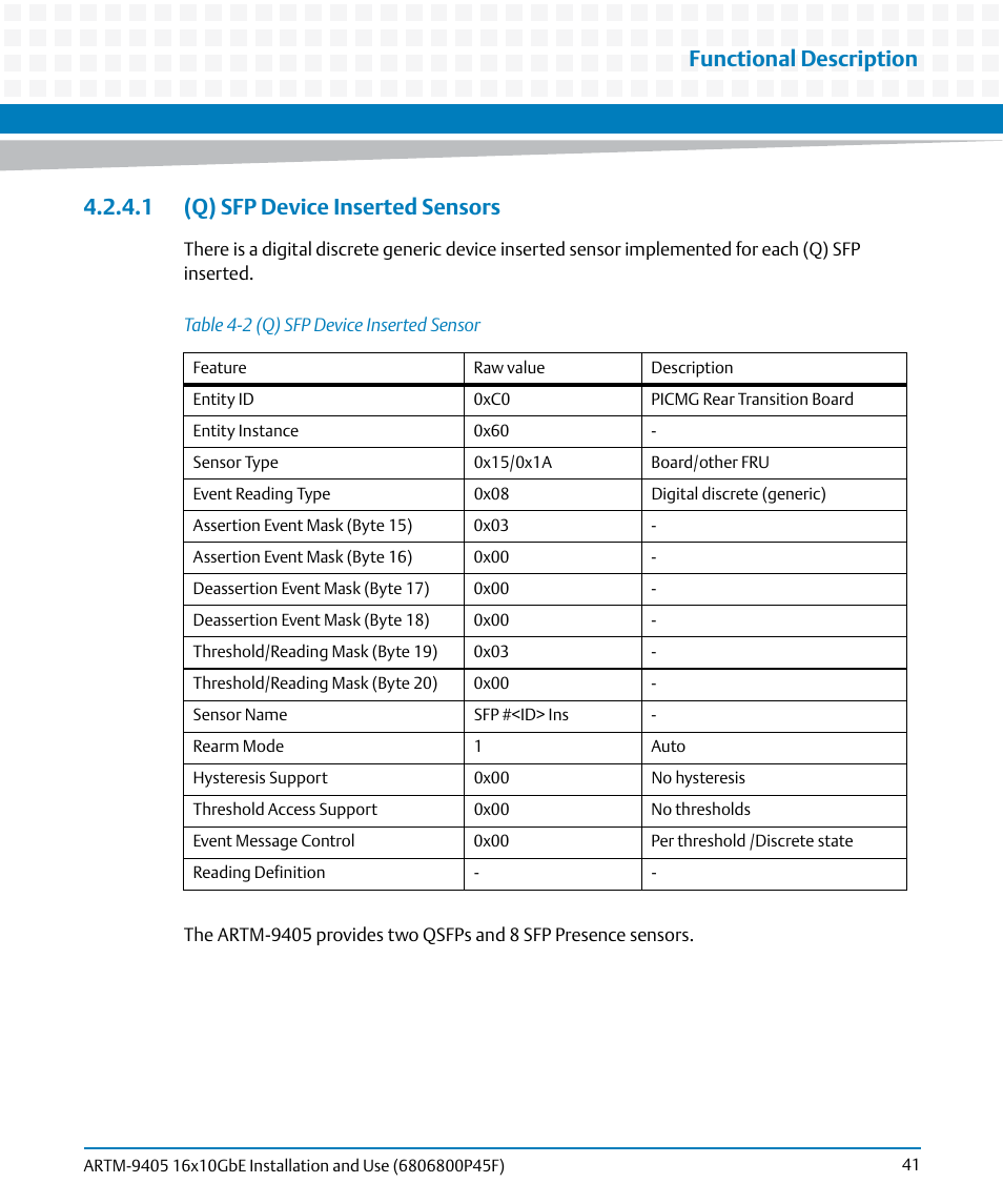 1 (q) sfp device inserted sensors, Table 4-2, Q) sfp device inserted sensor | Functional description | Artesyn ARTM-9405 16x10GbE Installation and Use Guide (May 2014) User Manual | Page 41 / 64