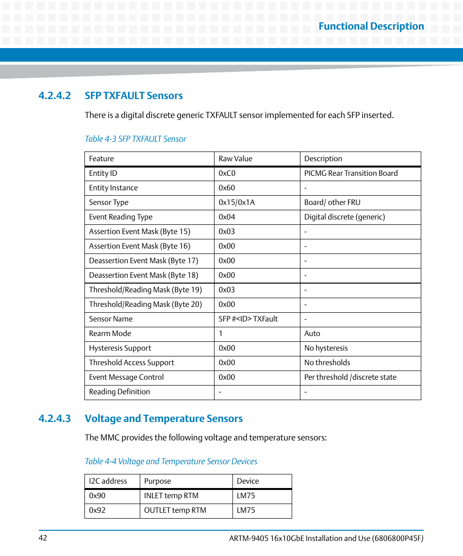 2 sfp txfault sensors, 3 voltage and temperature sensors, Table 4-3 | Sfp txfault sensor, Table 4-4, Voltage and temperature sensor devices, Txfault sensors, Functional description | Artesyn ARTM-9405 16x10GbE Installation and Use Guide (May 2014) User Manual | Page 42 / 64