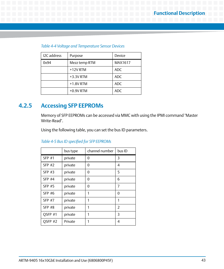 5 accessing sfp eeproms, Table 4-5, Bus id specified for sfp eeproms | Functional description | Artesyn ARTM-9405 16x10GbE Installation and Use Guide (May 2014) User Manual | Page 43 / 64