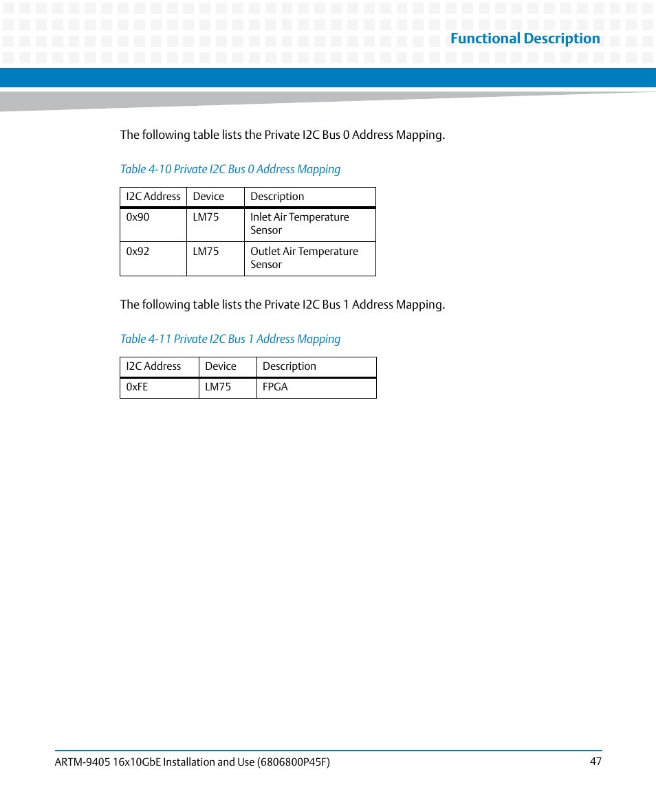 Table 4-10, Private i2c bus 0 address mapping, Table 4-11 | Private i2c bus 1 address mapping, Functional description | Artesyn ARTM-9405 16x10GbE Installation and Use Guide (May 2014) User Manual | Page 47 / 64